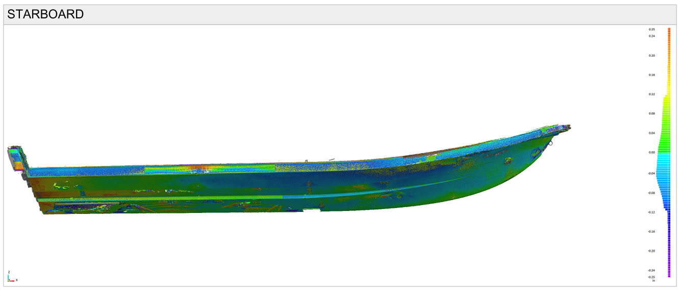 Starboard hull deviation heat map with a quarter inch color scale
